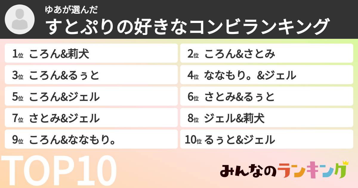 ゆあさんの「すとぷりの好きなコンビランキング」
