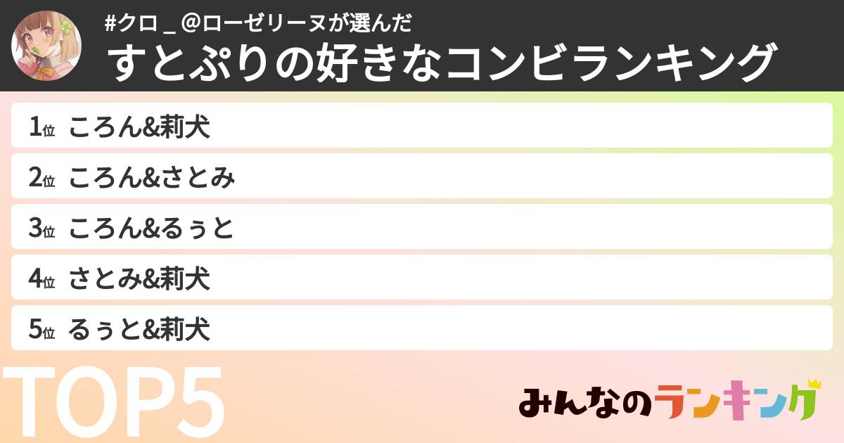 #クロ _ ＠ローゼリーヌさんの「すとぷりの好きなコンビランキング」