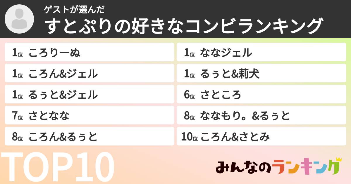 ゲストさんの「すとぷりの好きなコンビランキング」