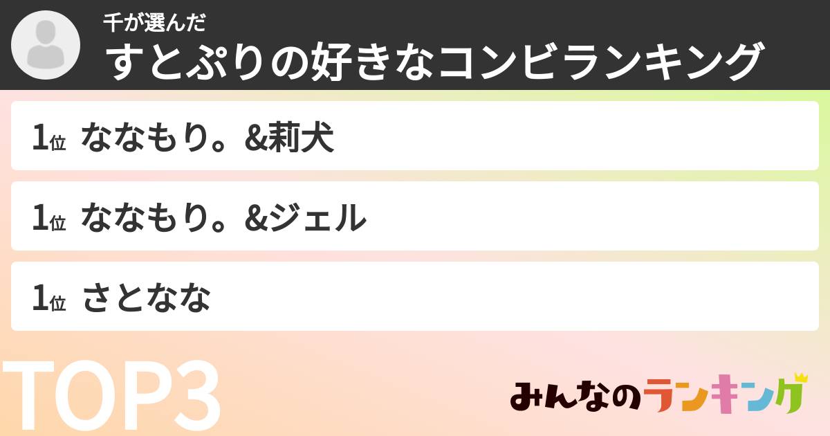千さんの「すとぷりの好きなコンビランキング」