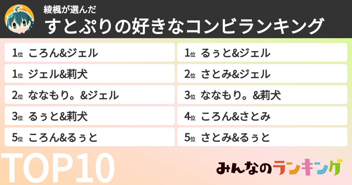 綾楓さんの「すとぷりの好きなコンビランキング」
