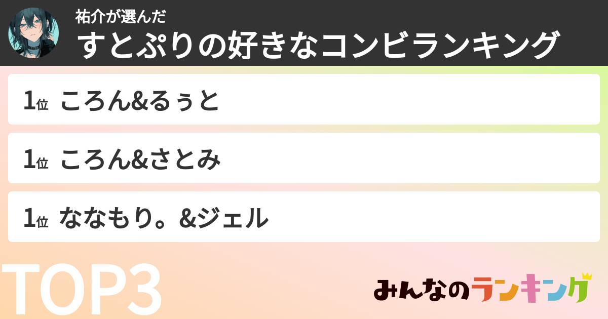 祐介さんの「すとぷりの好きなコンビランキング」