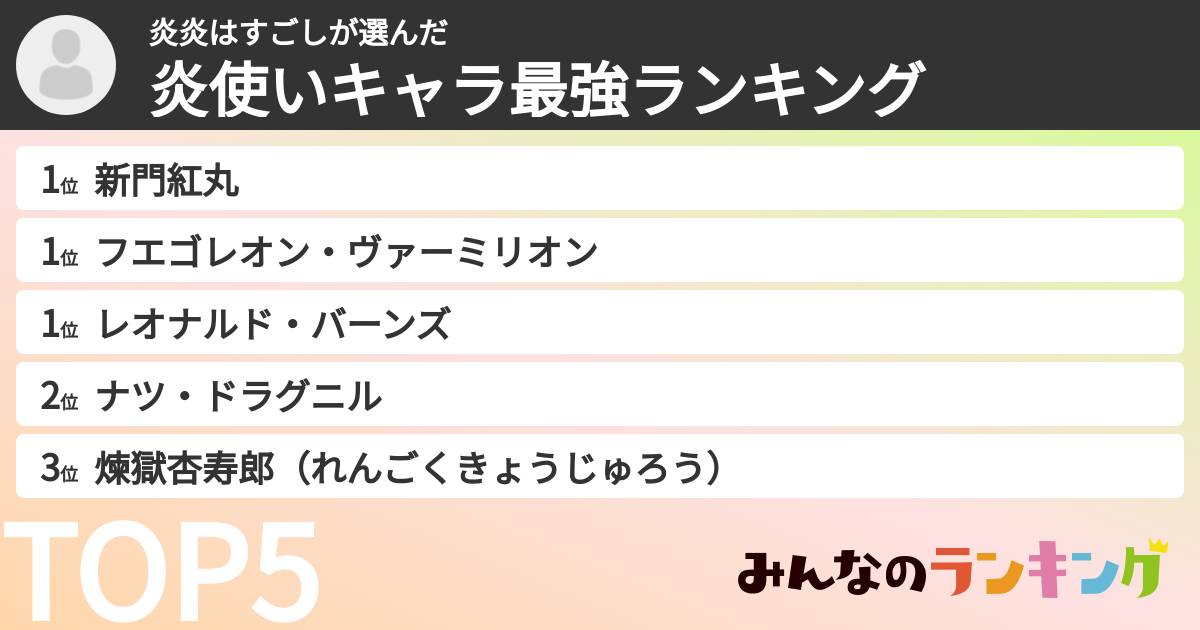 炎炎はすごしさんの「炎使いキャラ最強ランキング」