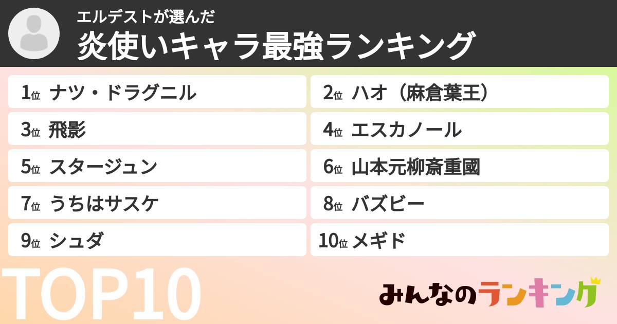 エルデストさんの「炎使いキャラ最強ランキング」