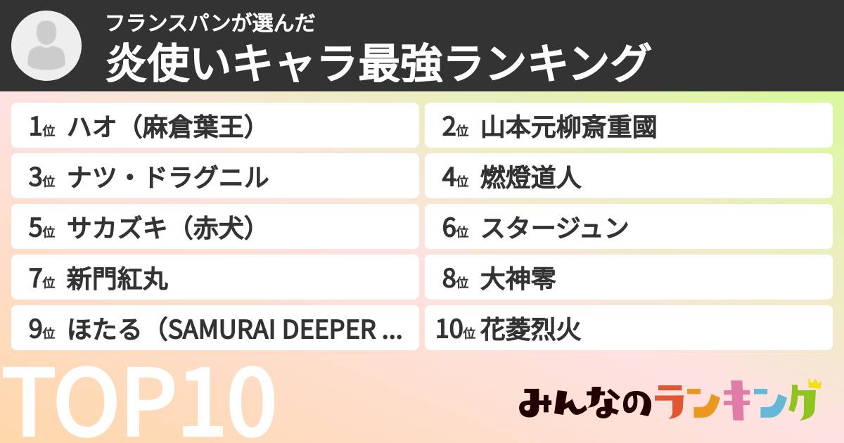 フランスパンさんの「炎使いキャラ最強ランキング」