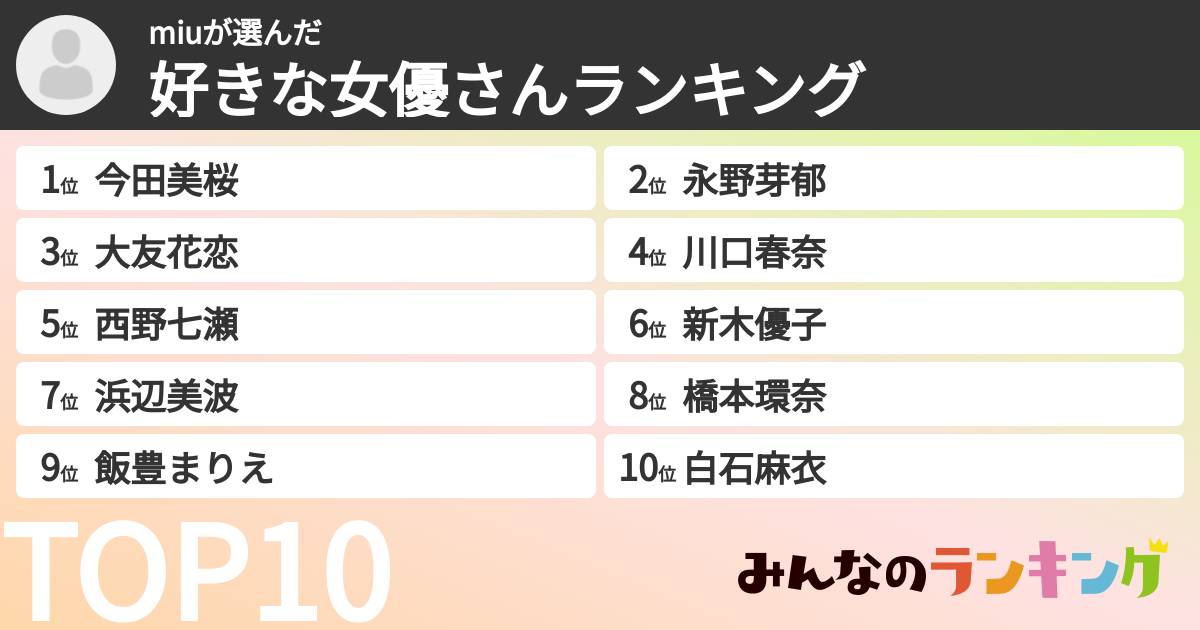 miuさんの「好きな女優さんランキング」