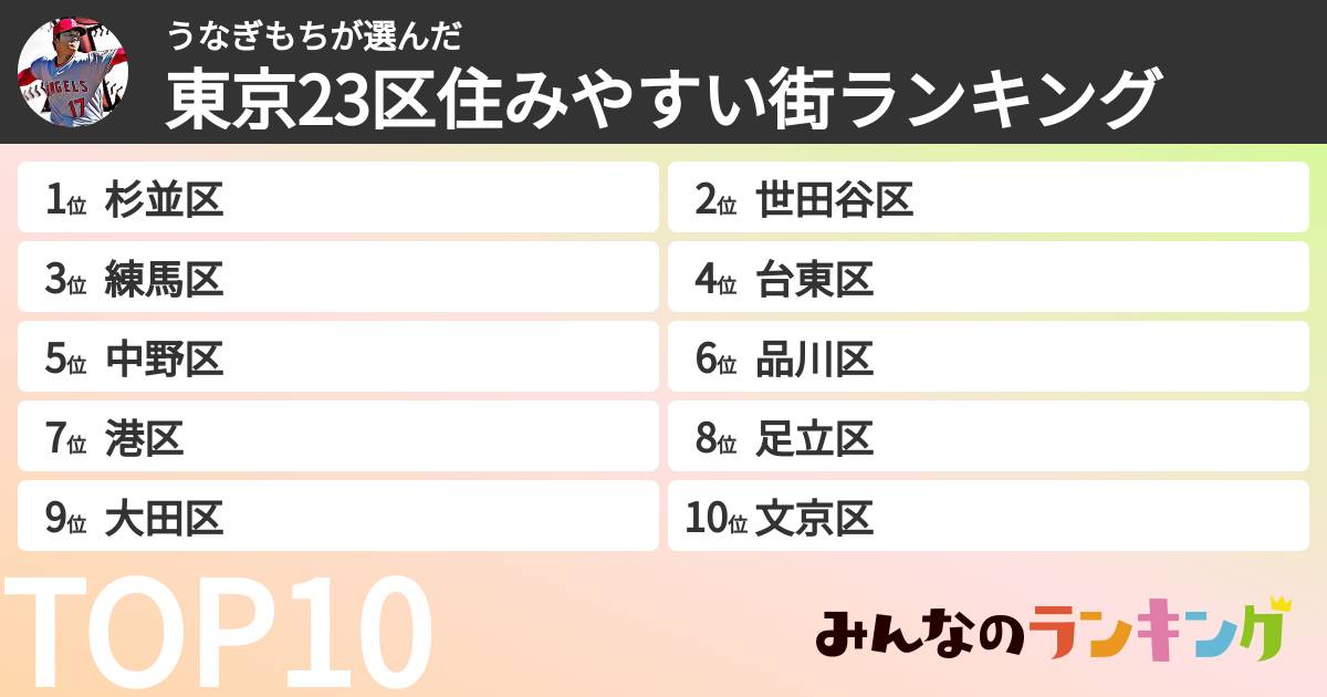 うなぎもちさんの「東京23区住みやすい街ランキング」