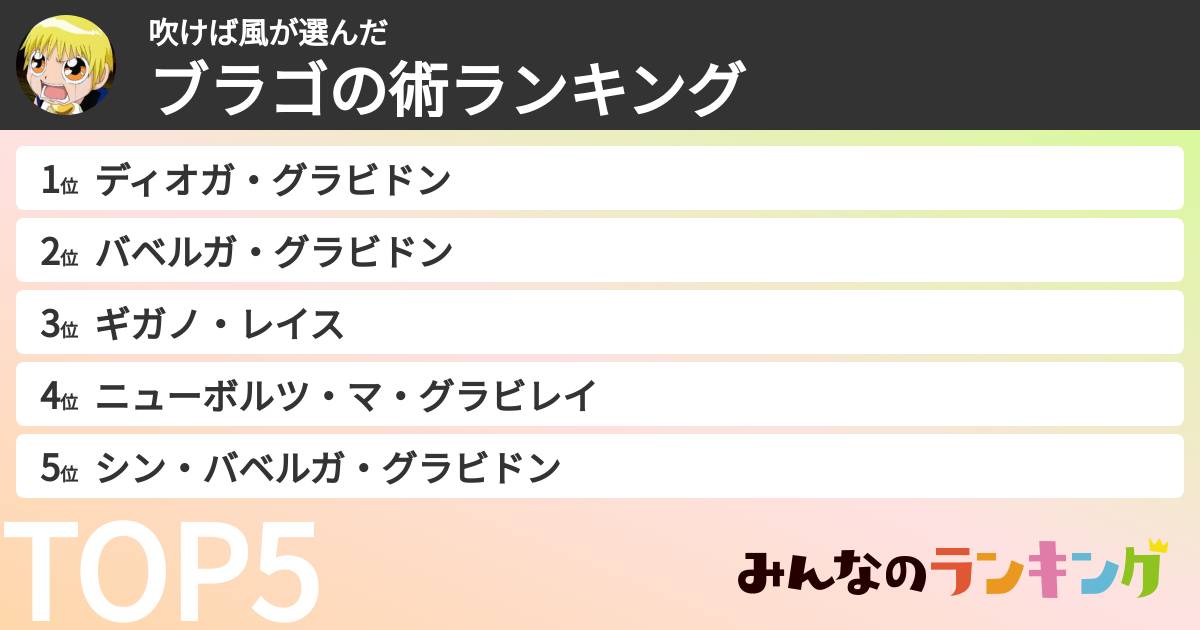吹けば風さんの「ブラゴの術ランキング」
