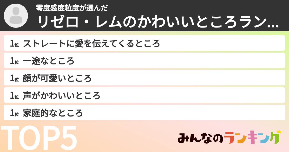 零度感度粒度さんの「リゼロ・レムのかわいいところランキング」