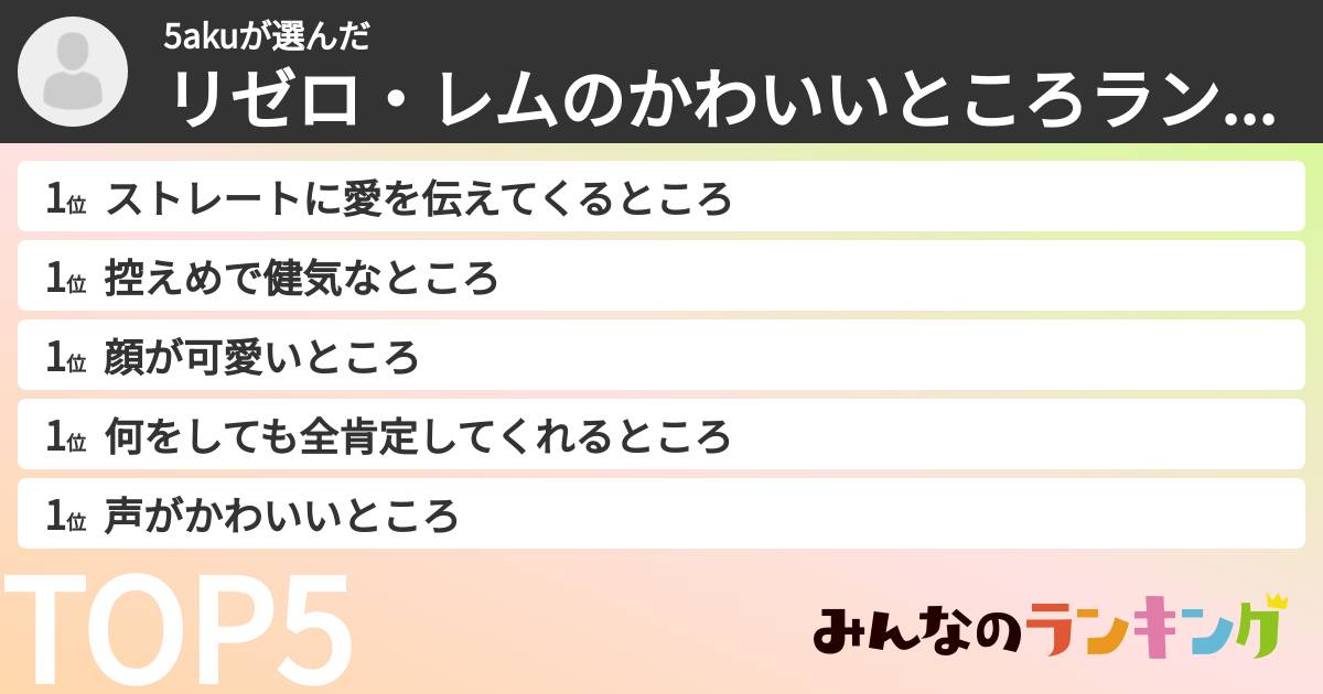 5akuさんの「リゼロ・レムのかわいいところランキング」