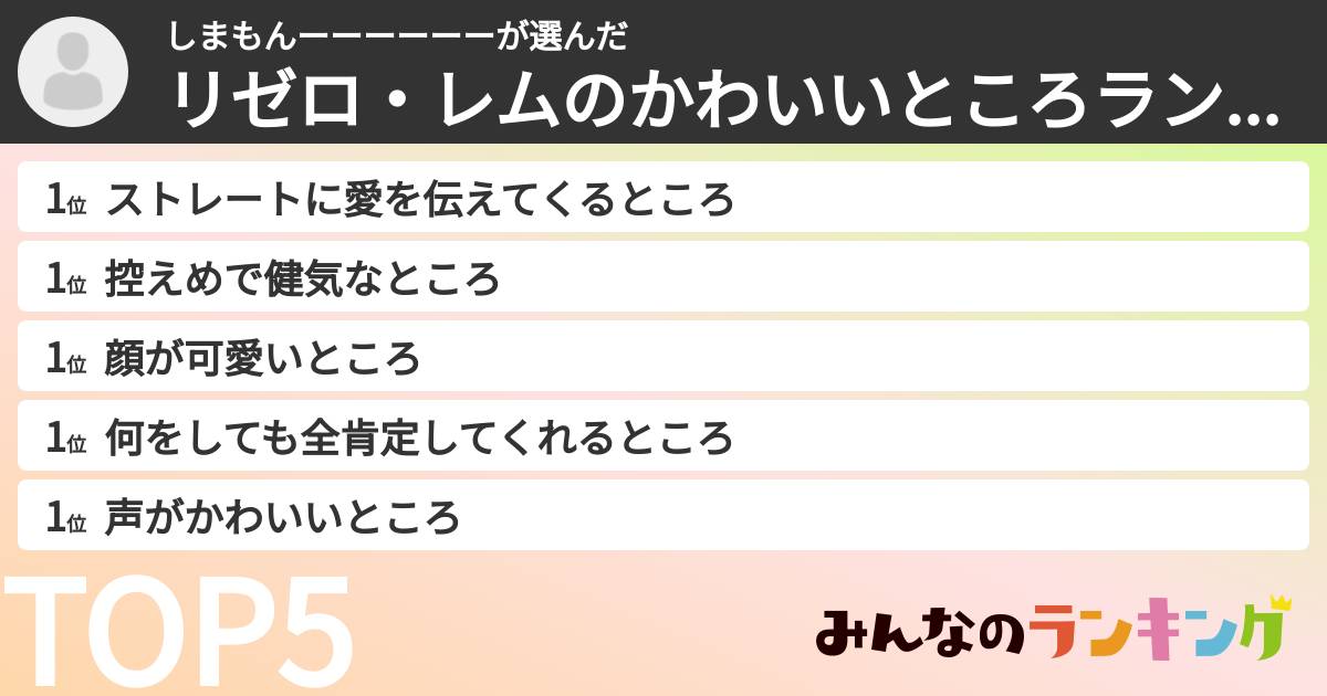 しまもんーーーーーーさんの「リゼロ・レムのかわいいところランキング」