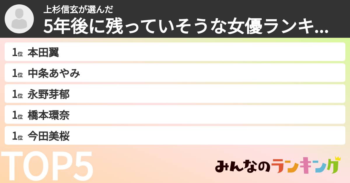 上杉信玄さんの「5年後に残っていそうな女優ランキング」