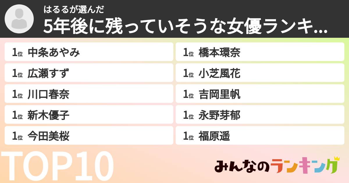 はるるさんの「5年後に残っていそうな女優ランキング」