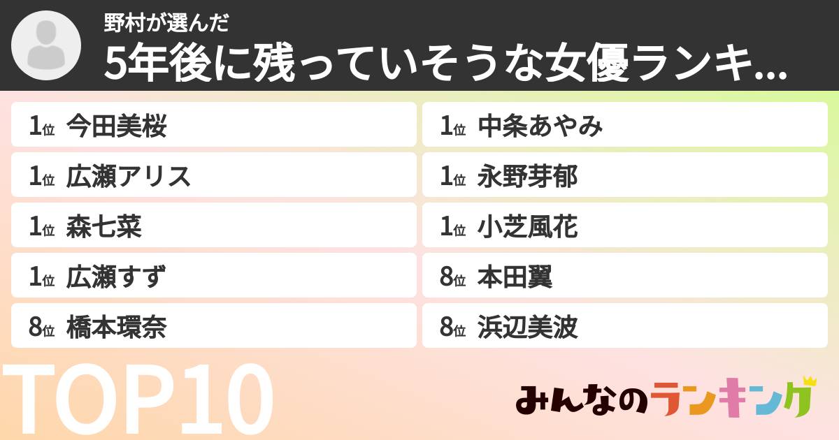 野村さんの「5年後に残っていそうな女優ランキング」