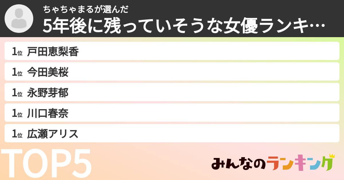 ちゃちゃまるさんの「5年後に残っていそうな女優ランキング」