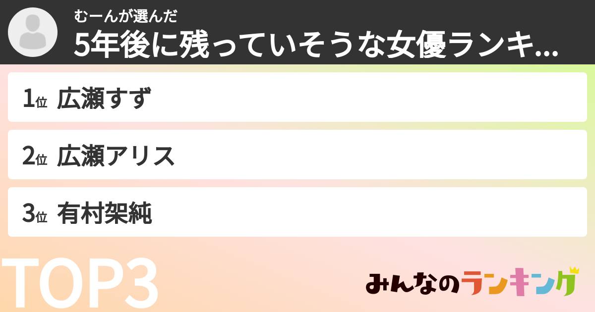 むーんさんの「5年後に残っていそうな女優ランキング」