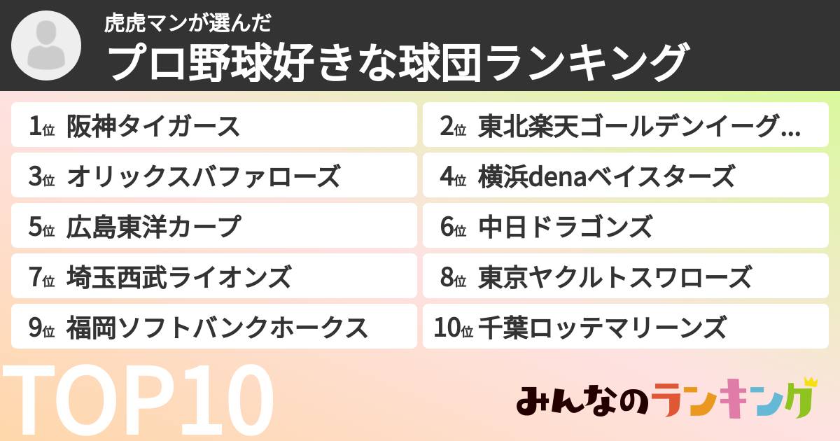 虎虎マンさんの「プロ野球好きな球団ランキング」