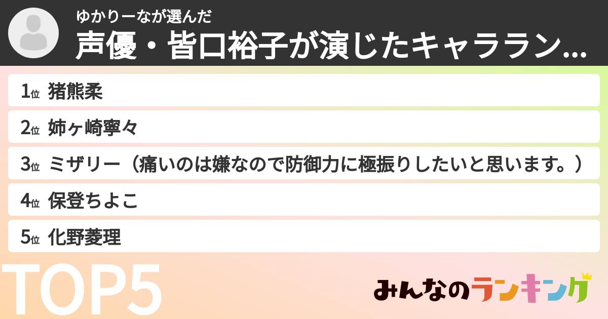 ゆかりーなさんの「声優・皆口裕子が演じたキャラランキング」