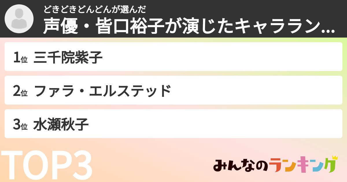 どきどきどんどんさんの「声優・皆口裕子が演じたキャラランキング」