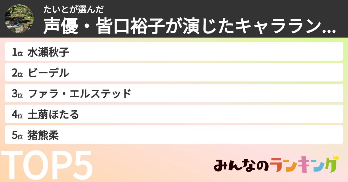たいとさんの「声優・皆口裕子が演じたキャラランキング」