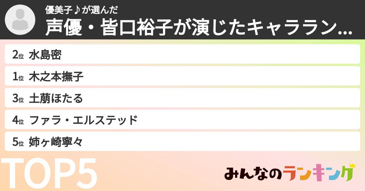 優美子♪さんの「声優・皆口裕子が演じたキャラランキング」