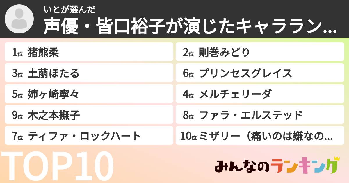 いとさんの「声優・皆口裕子が演じたキャラランキング」