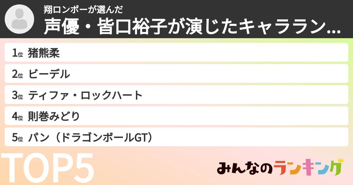 翔ロンポーさんの「声優・皆口裕子が演じたキャラランキング」