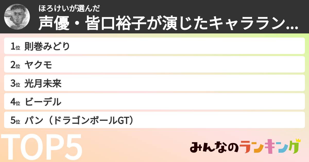 ほろけいさんの「声優・皆口裕子が演じたキャラランキング」