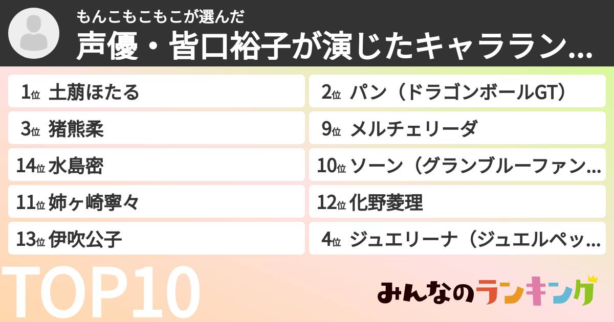 もんこもこもこさんの「声優・皆口裕子が演じたキャラランキング」