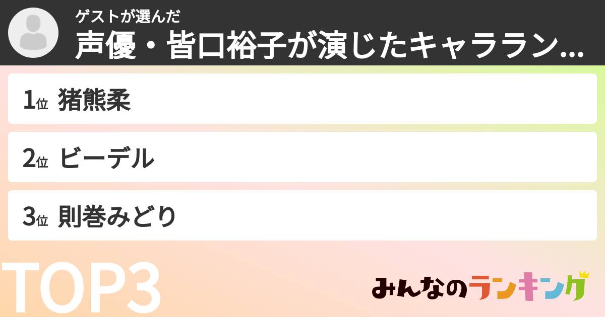 ゲストさんの「声優・皆口裕子が演じたキャラランキング」