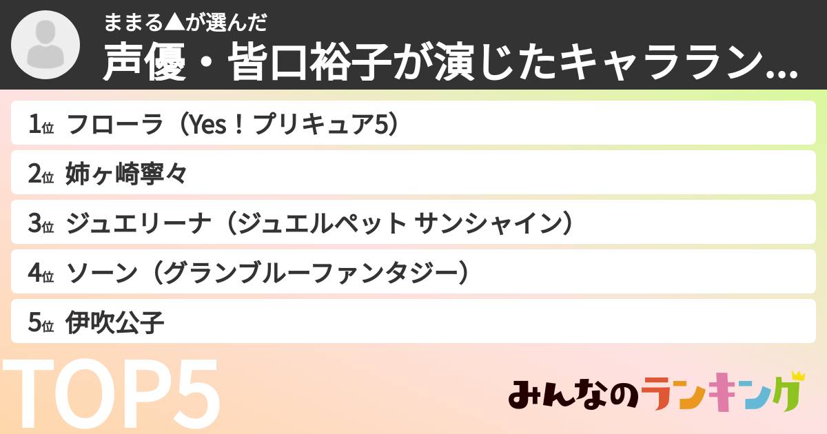 ままる▲さんの「声優・皆口裕子が演じたキャラランキング」