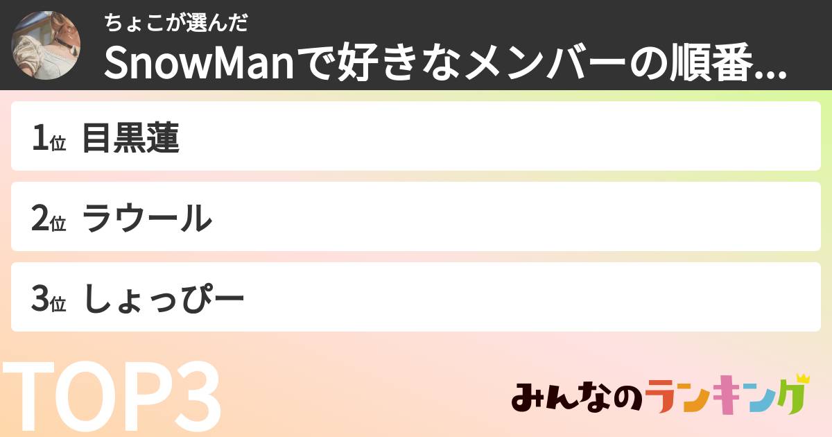 ちょこさんの「SnowManで好きなメンバーの順番を教えてください(^-^*)ランキング」