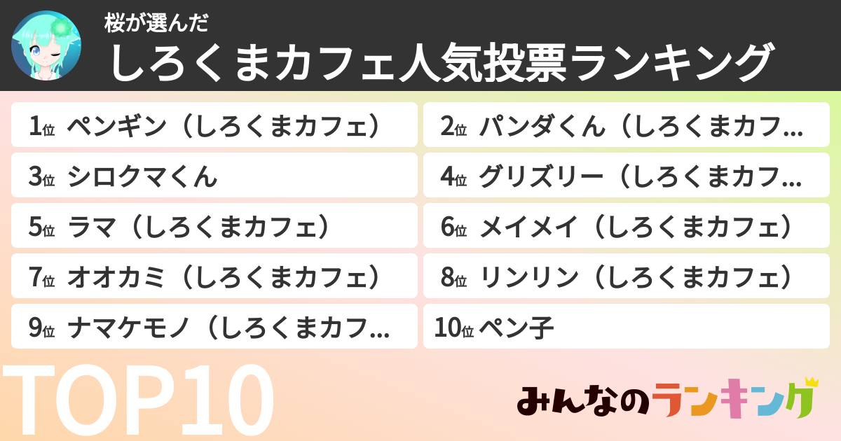 桜さんの「しろくまカフェ人気投票ランキング」