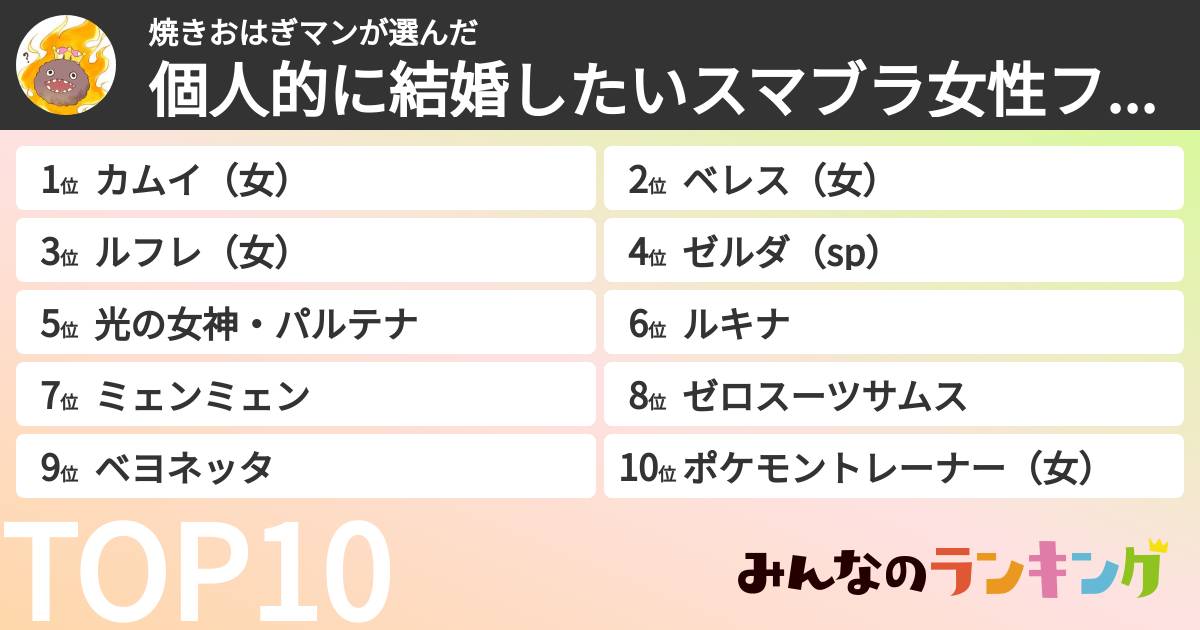 焼きおはぎマンさんの「個人的に結婚したいスマブラ女性ファイターランキング」