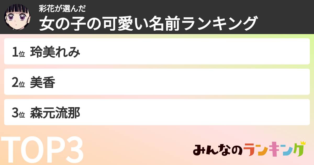 彩花さんの「女の子の可愛い名前ランキング」