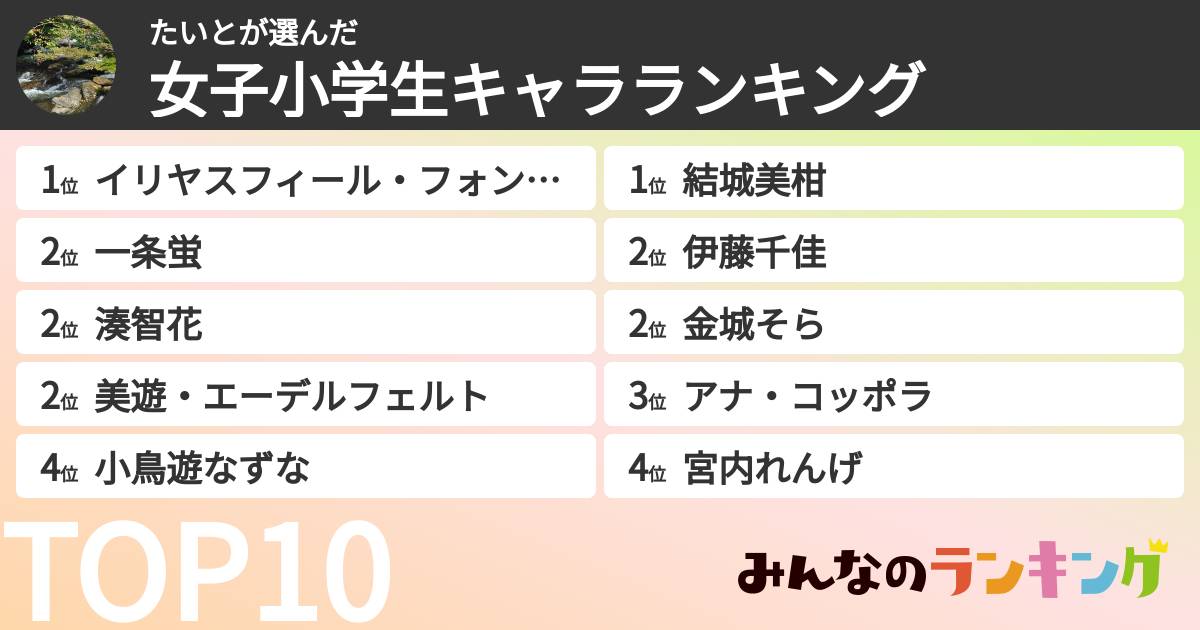 たいとさんの「女子小学生キャラランキング」
