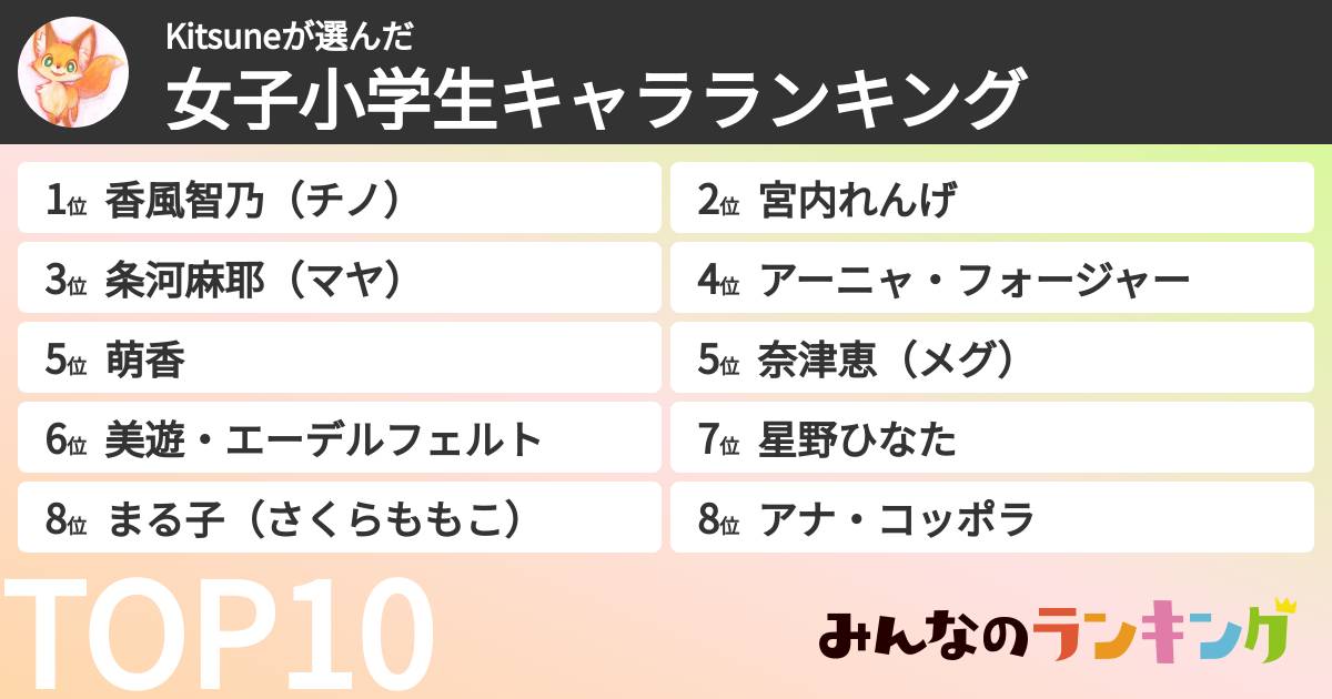 Kitsuneさんの「女子小学生キャラランキング」