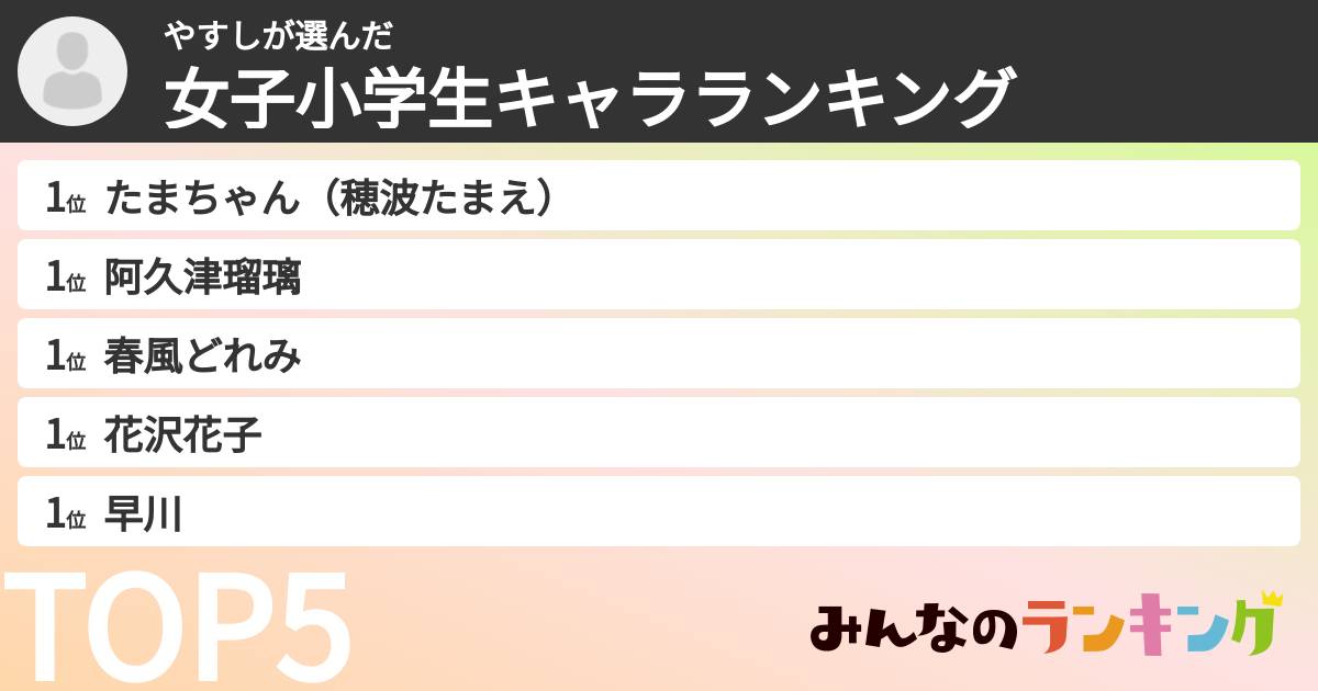 やすしさんの「女子小学生キャラランキング」