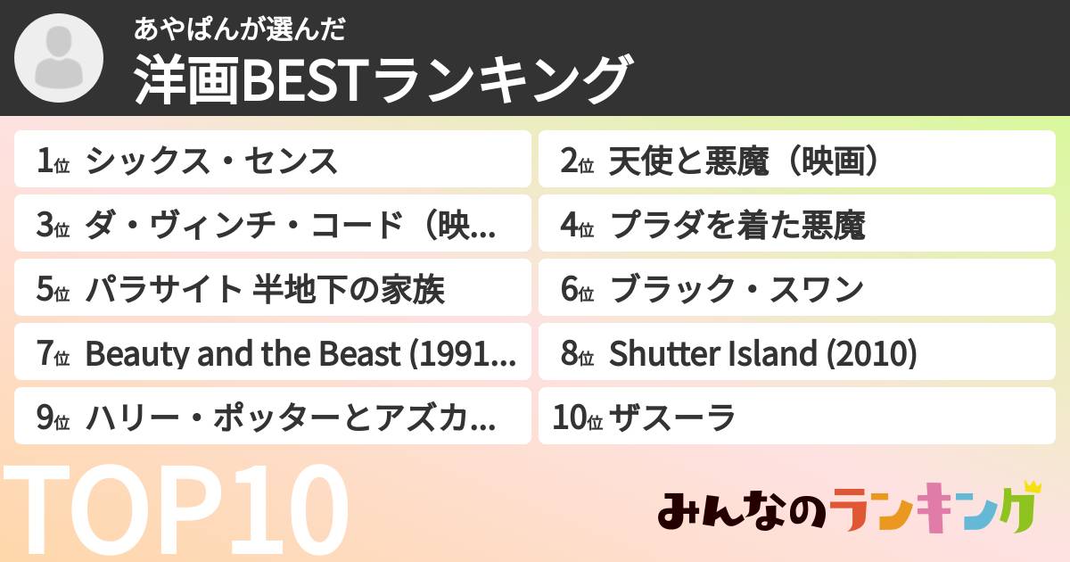 あやぱんさんの「洋画BESTランキング」