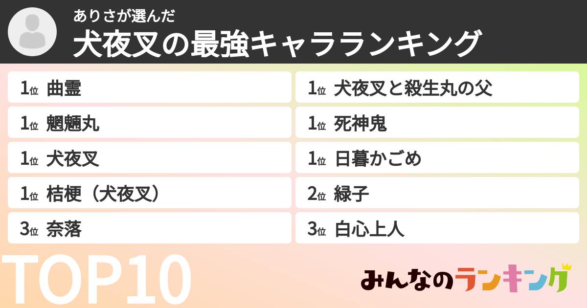 ありささんの「犬夜叉の最強キャラランキング」