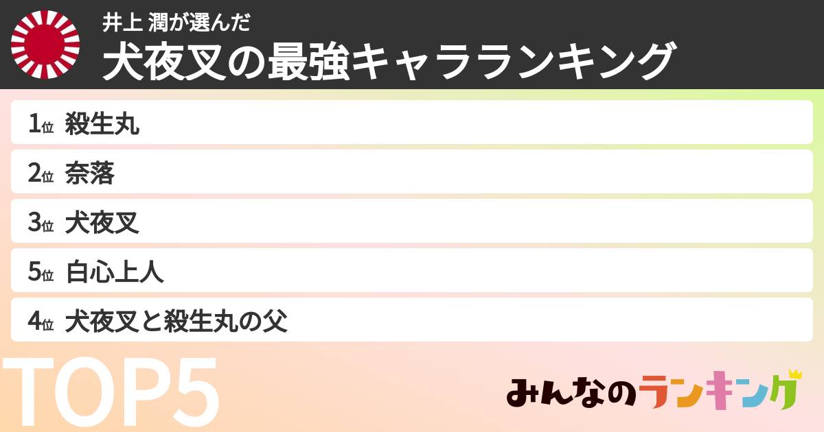 井上 潤さんの「犬夜叉の最強キャラランキング」