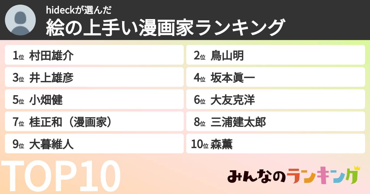 hideckさんの「絵の上手い漫画家ランキング」