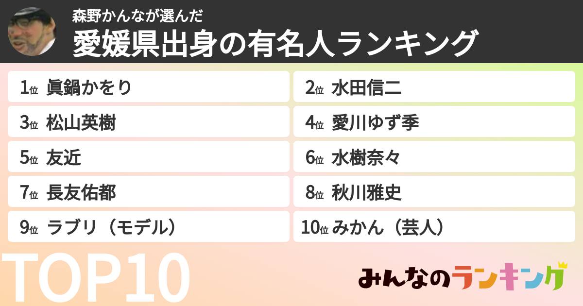 森野かんなさんの「愛媛県出身の有名人ランキング」