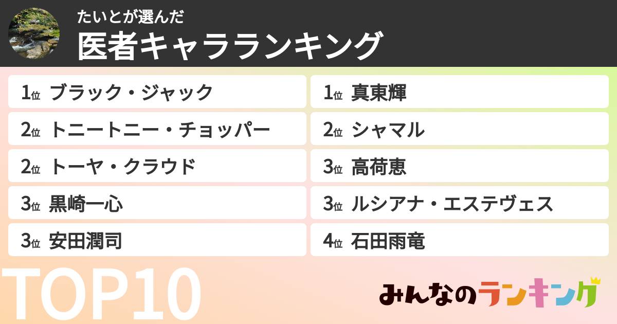 たいとさんの「医者キャラランキング」