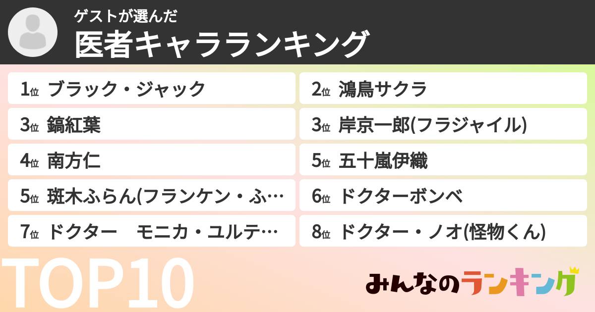 ゲストさんの「医者キャラランキング」