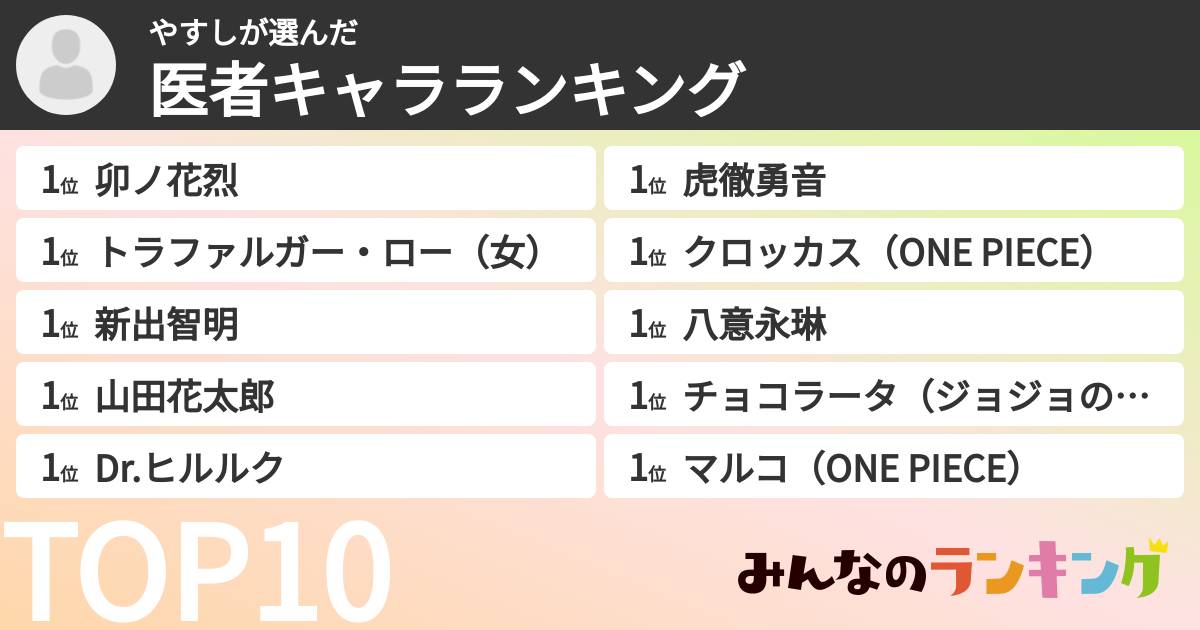 やすしさんの「医者キャラランキング」