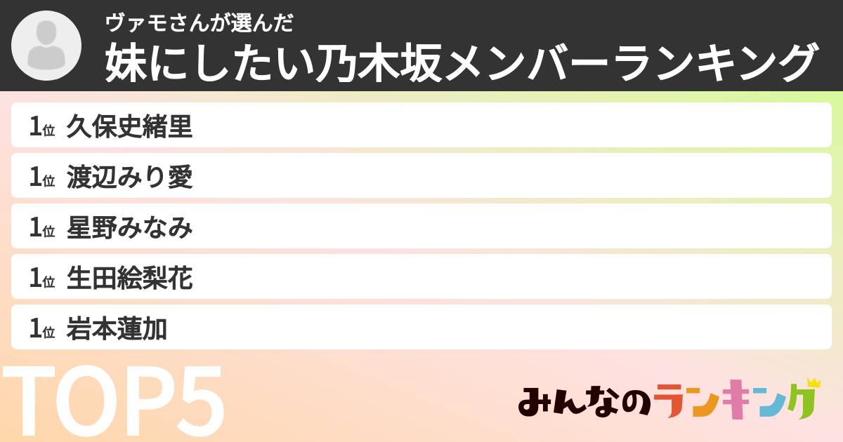 ヴァモさんさんの「妹にしたい乃木坂メンバーランキング」