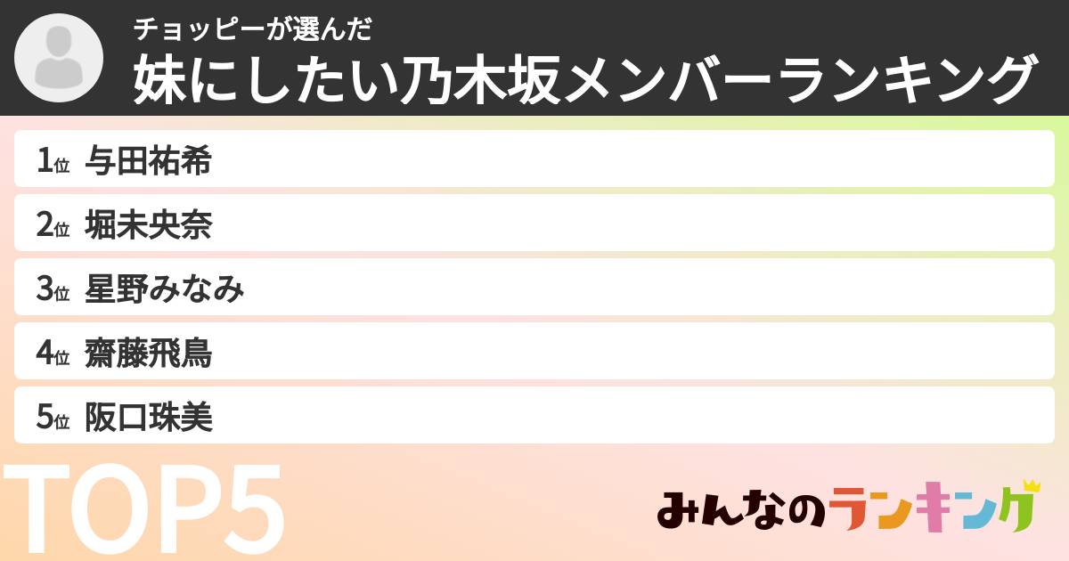 チョッピーさんの「妹にしたい乃木坂メンバーランキング」
