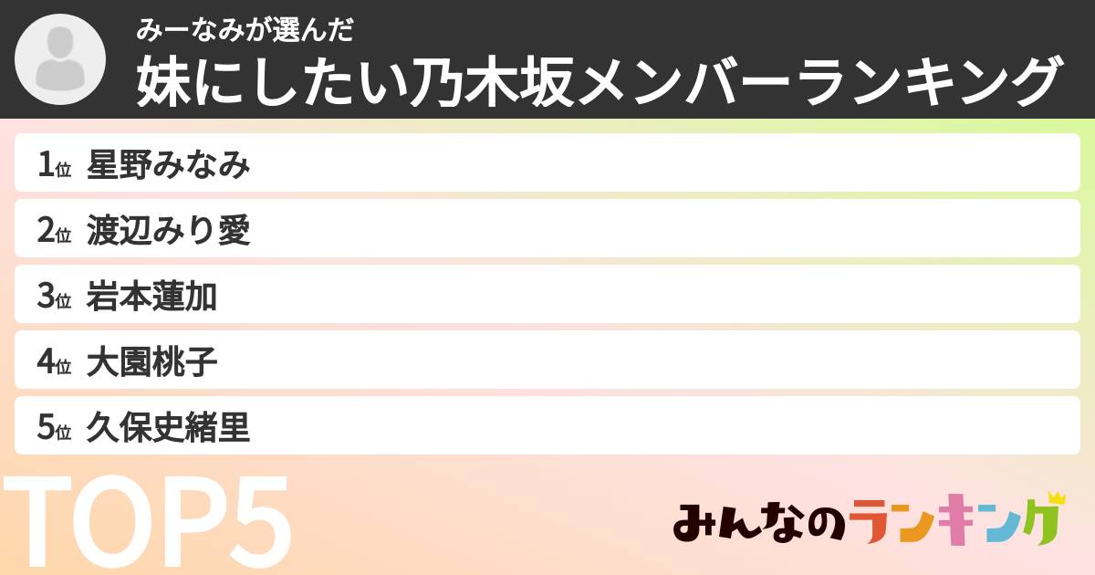 みーなみさんの「妹にしたい乃木坂メンバーランキング」