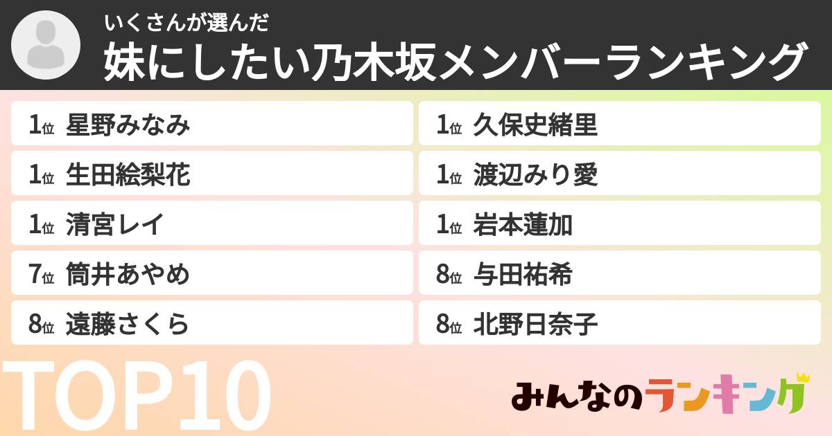 いくさんさんの「妹にしたい乃木坂メンバーランキング」